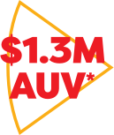 $1.3 AUV*